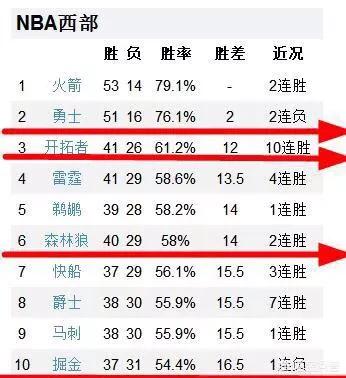 开拓者2分惜败森林狼:2021开拓者vs森林狼