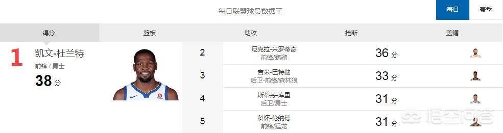 勇士123-107凯尔特人:勇士107-111凯尔特人