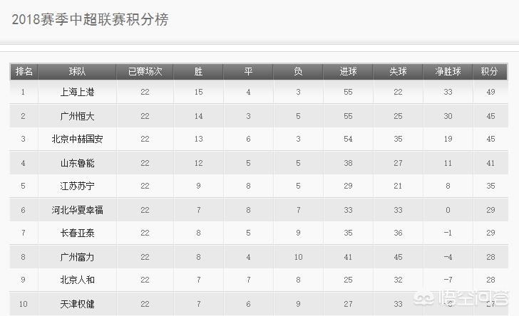 广州恒大vs上海上港:广州恒大VS上海上港25轮