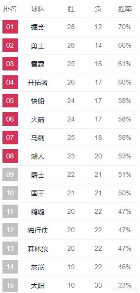 湖人vs爵士回放:湖人vs爵士回放微博