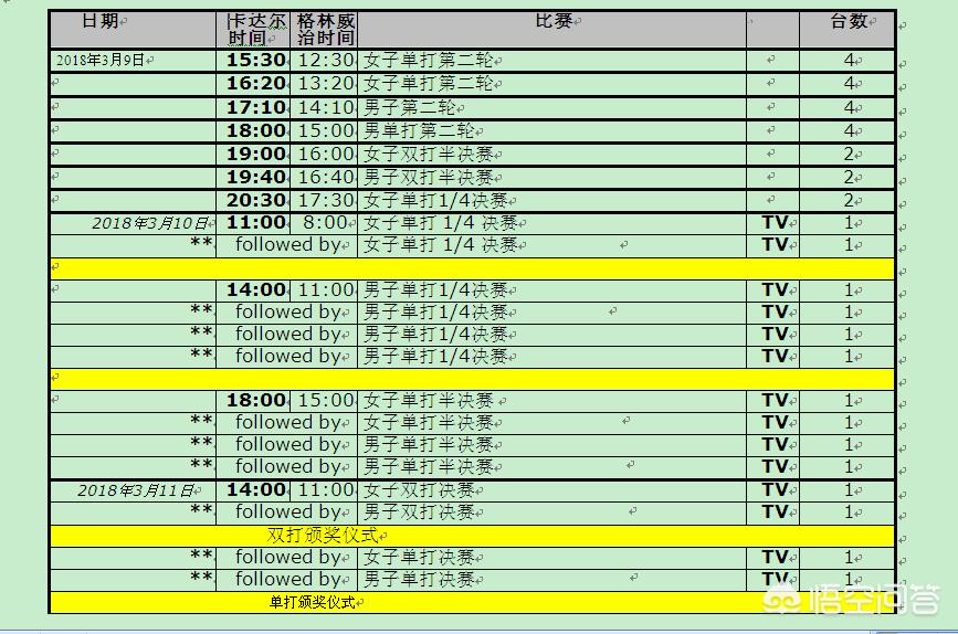 卡塔尔公开赛2019:卡塔尔公开赛2019 双打决赛视频