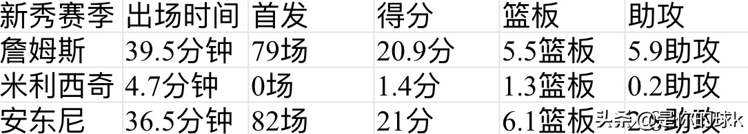 邓台-琼斯:邓台琼斯垫脚科比