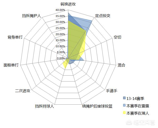 布鲁尔:布鲁尔NBA