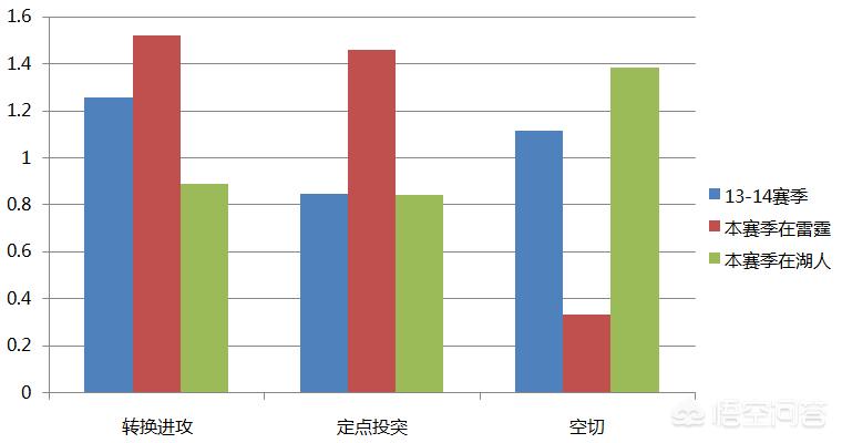 布鲁尔:布鲁尔NBA