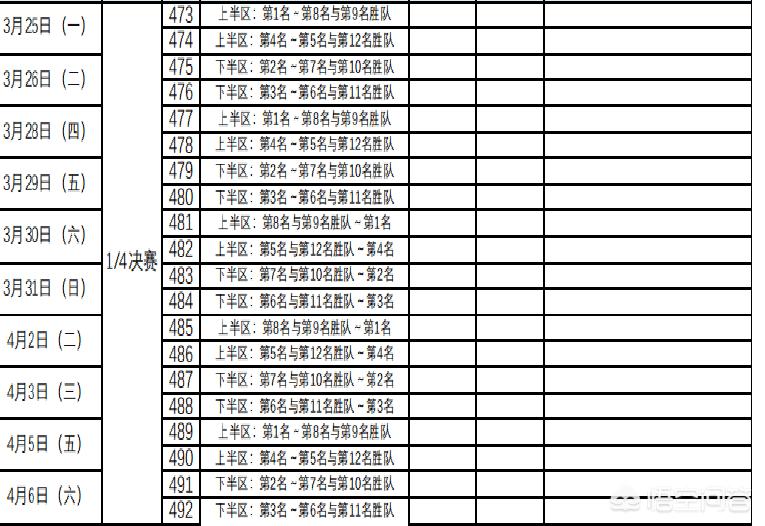 cba赛程季后赛对阵表:cba赛程季后赛对阵表图