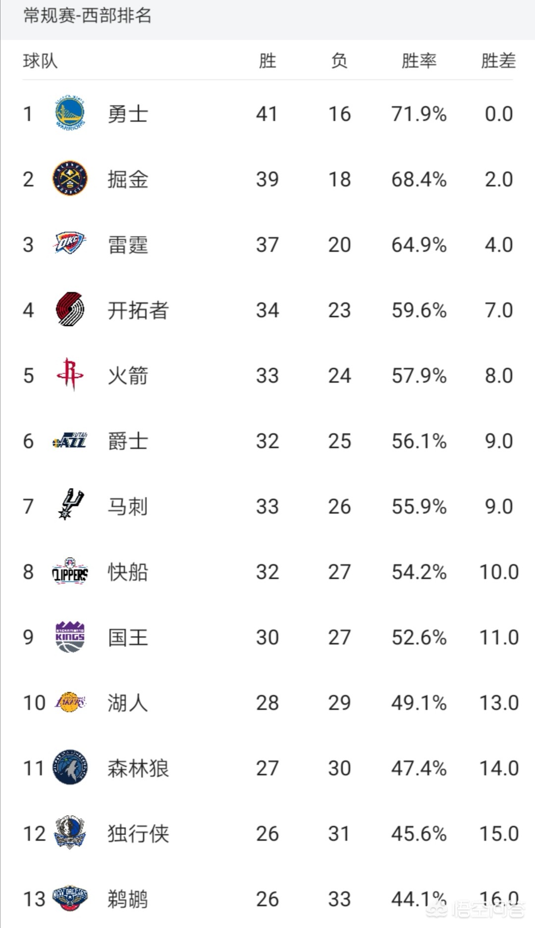 国王vs湖人:湖人vs今日直播在线观看