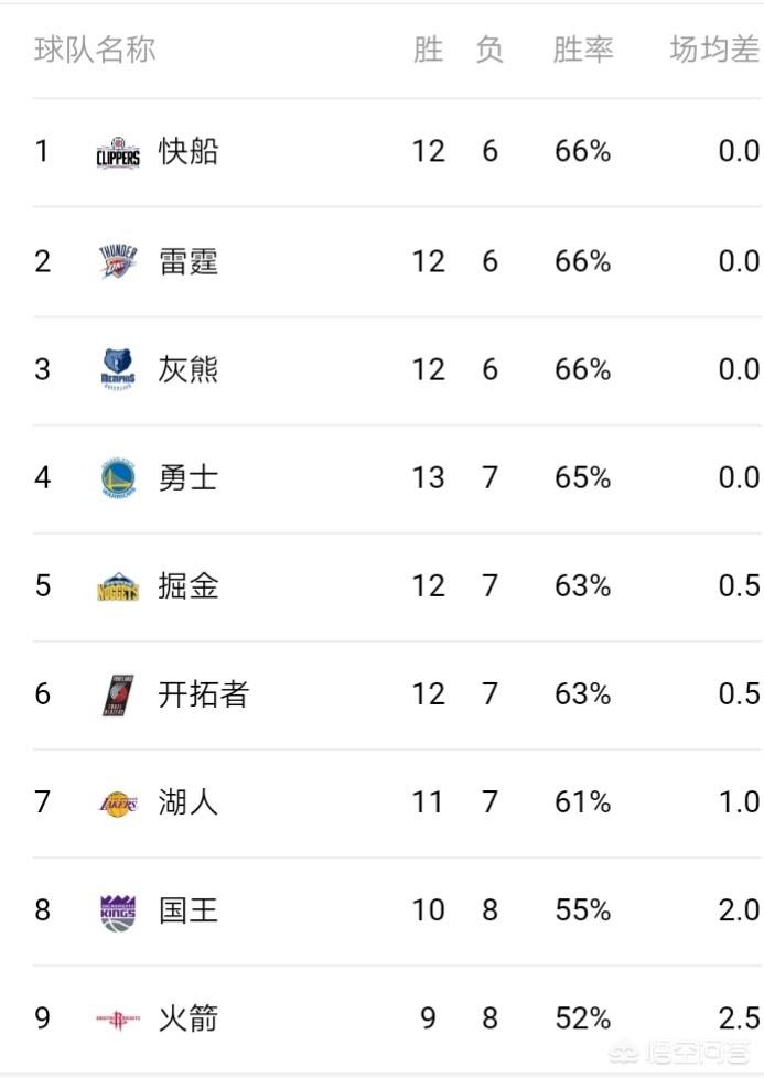 火箭vs国王直播:火箭vs国王直播视频