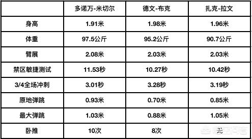 2014nba全明星:14年全明星nba