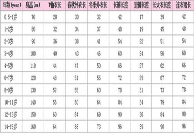 童鞋尺码对照表:安踏童鞋尺码对照表