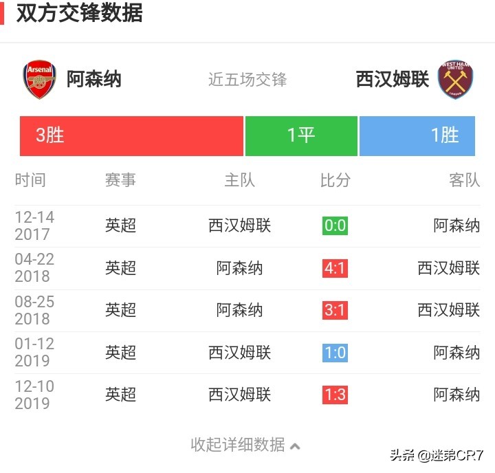 阿森纳 西汉姆:阿森纳西汉姆联比分