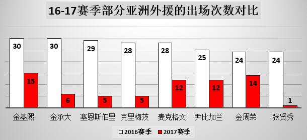 郑大世:郑大世是朝鲜人还是韩国人