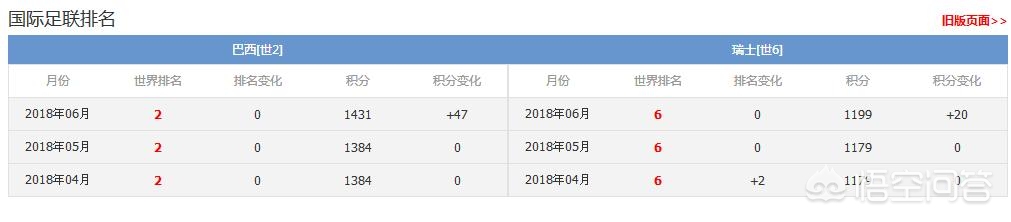 今天世界杯:今年世界杯在哪里举行2024