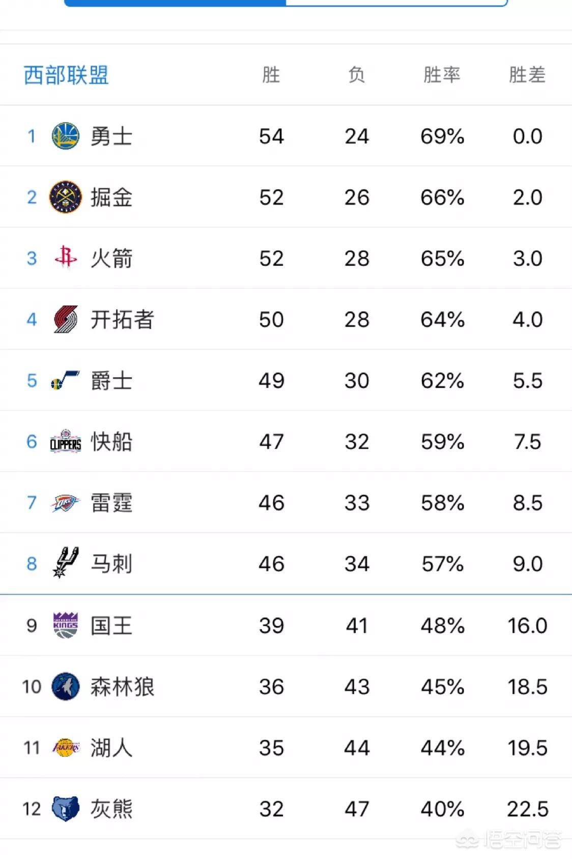 尼克斯117-96大胜活塞:尼克斯活塞今日视频