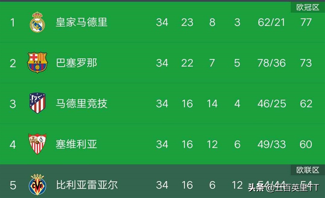 巴萨4-0皇马:巴萨4-0皇马全场回放