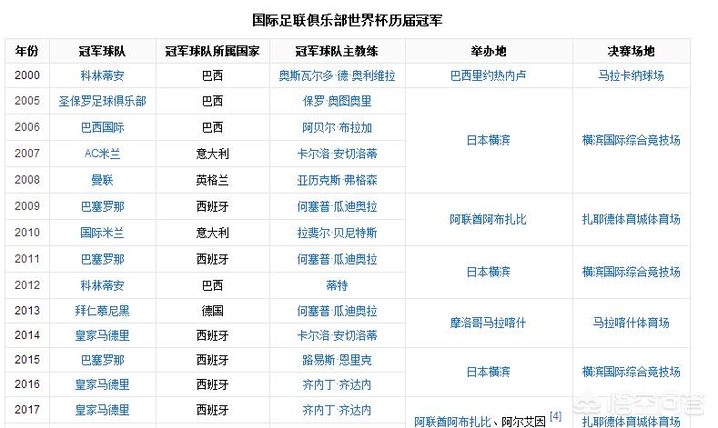 欧冠冠军连续11年世俱杯夺冠:欧冠冠军连续11年世俱杯夺冠开局召唤十万玄甲军杨洵