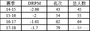 公牛vs雄鹿:nba公牛vs雄鹿