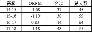 公牛vs雄鹿:nba公牛vs雄鹿