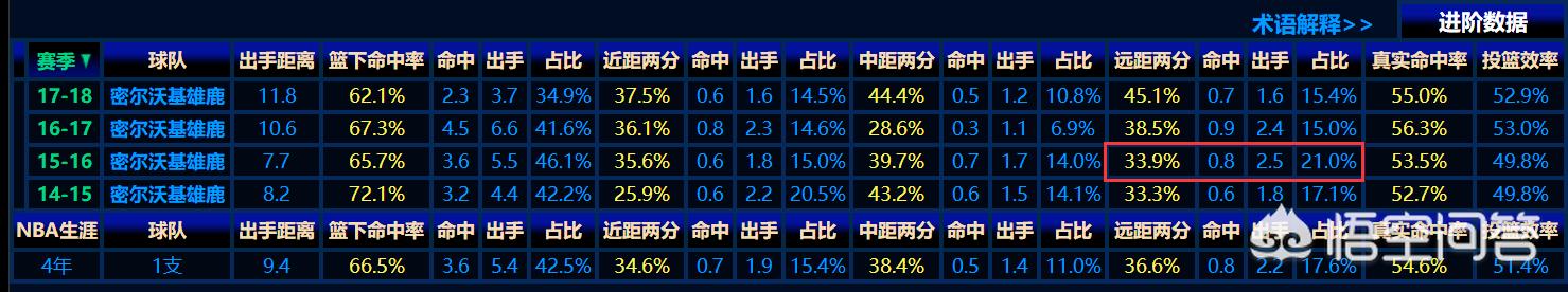 公牛vs雄鹿:nba公牛vs雄鹿