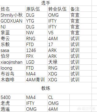 最新转会:足坛最新转会