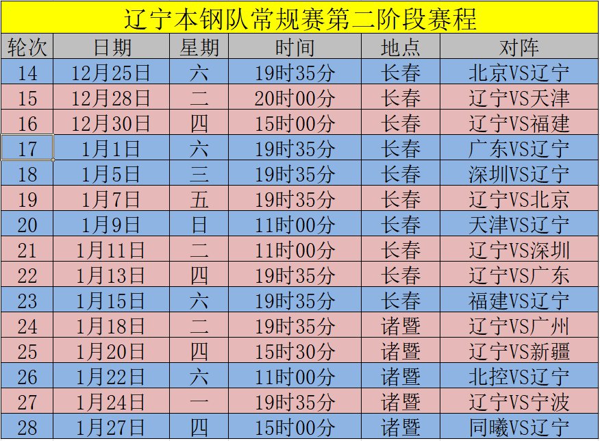 辽宁男篮比赛赛程:辽宁男篮比赛赛程表