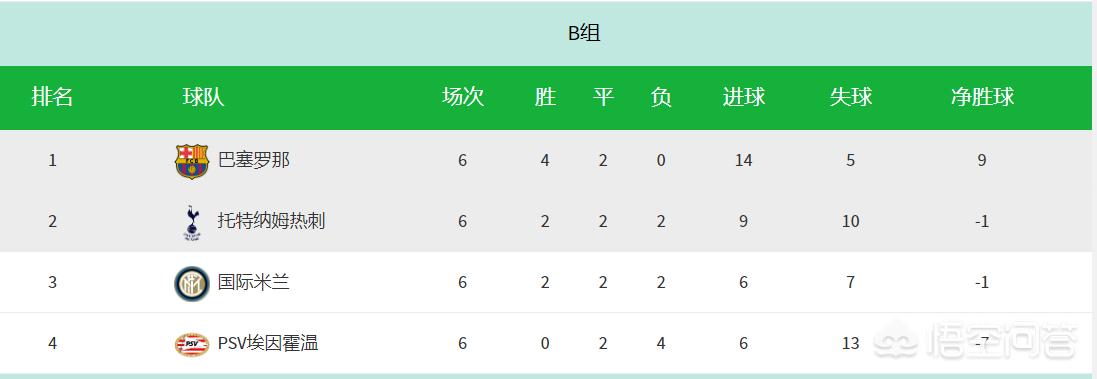 热刺vs国米:热刺vs国米 10/11赛季