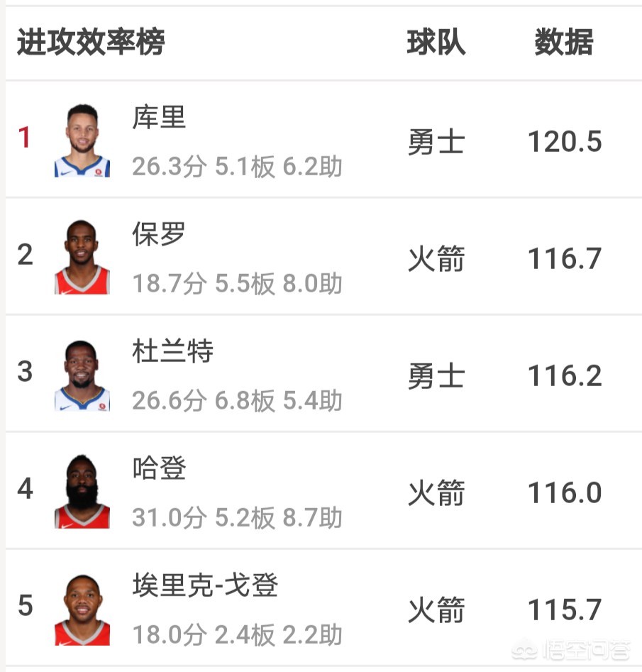 nba中文网火箭:nba中文网火箭最新消息