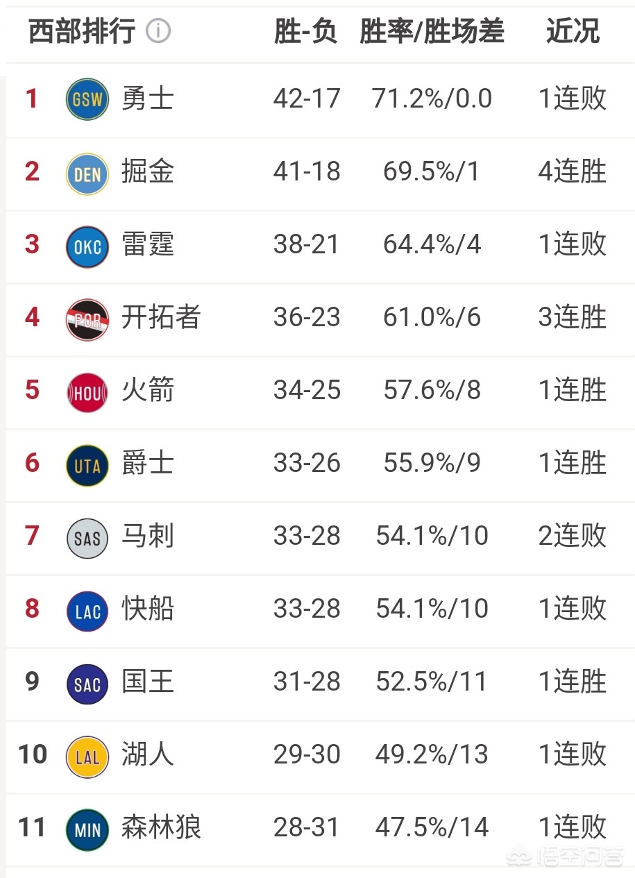 马刺vs尼克斯:马刺Vs尼克斯直播