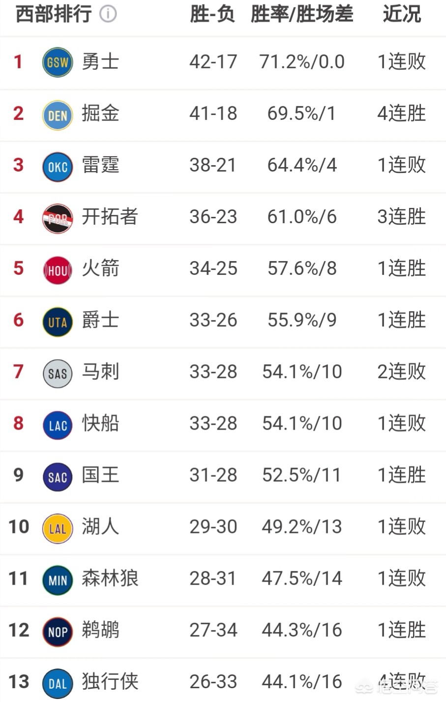 马刺vs尼克斯:马刺Vs尼克斯直播