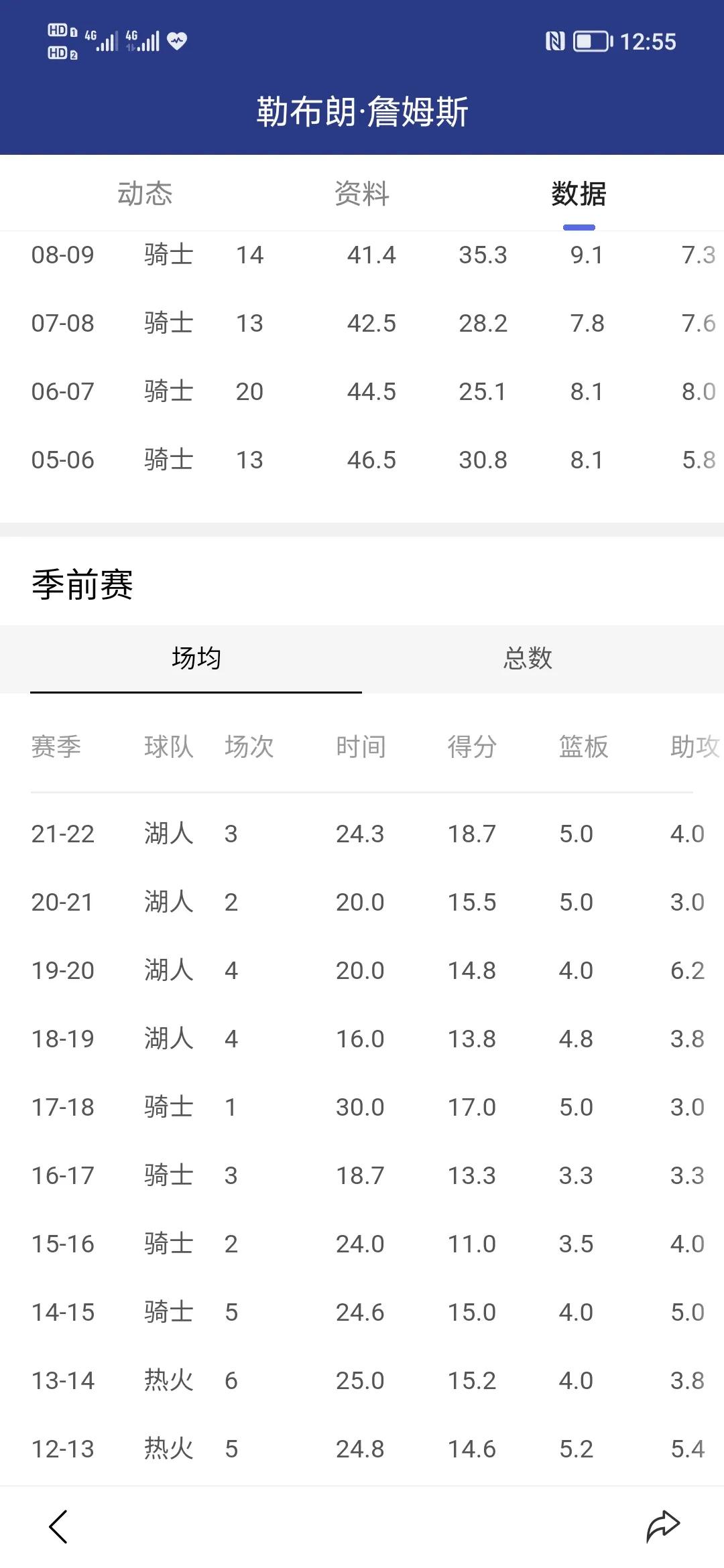 勒布朗詹姆斯总得分:勒布朗詹姆斯总得分最新数据