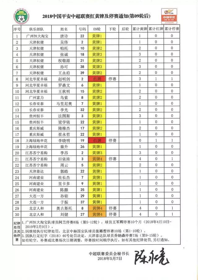 中超联赛最新排名:中超联赛最新排名榜单