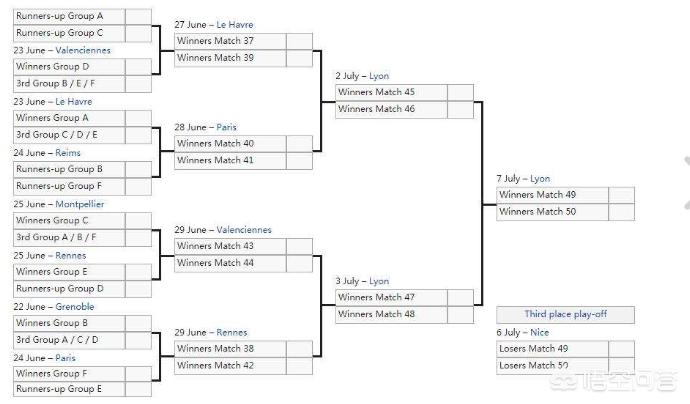 欧洲杯淘汰赛对阵规则:欧洲杯淘汰赛对阵规则表