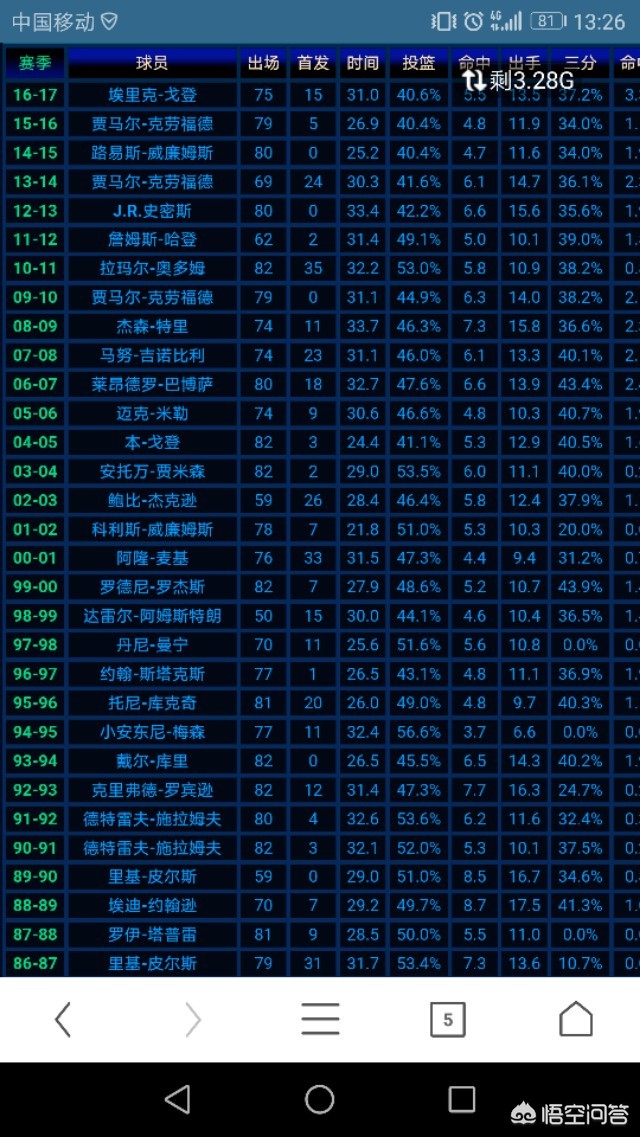 路威最佳第六人:路威最佳第六人哪一年