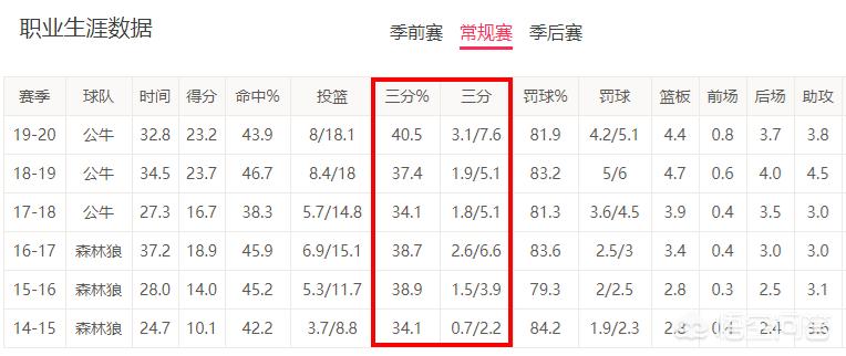 拉文参加三分大赛:拉文参加三分大赛了吗