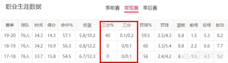 拉文参加三分大赛:拉文参加三分大赛了吗