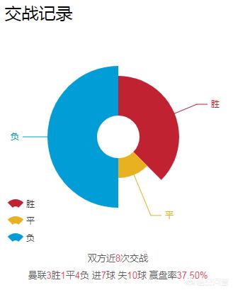 欧冠决赛巴萨vs曼联:2009欧冠决赛巴萨vs曼联