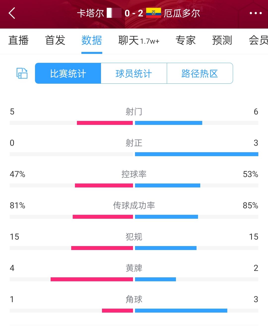 厄瓜多尔被国际足联调查:厄瓜多尔被国际足联调查了吗