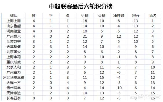 长春亚泰2-1大连人:长春亚泰v大连人