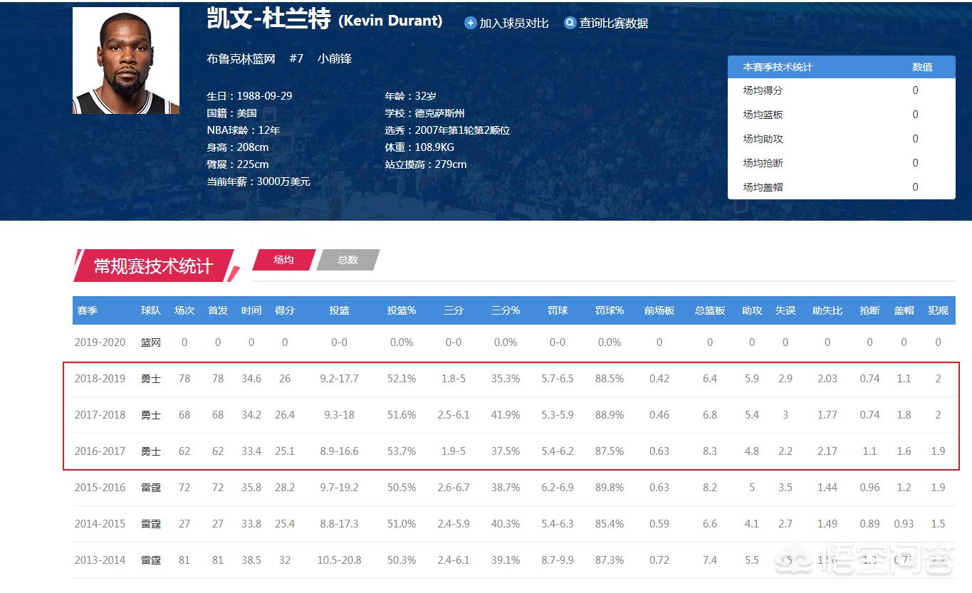 勇士退役35号球衣:勇士退役35号球衣 新闻